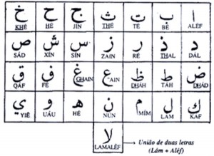 Sistema de escritura árabe